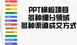 (13942期)PPT模板项目,多种细分领域,多种渠道成交方式,实操教学-中创网_专注互联网创业,项目资源整合-心诚资源网