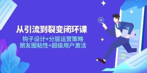 从引导到裂变式闭环控制课:勾子设计方案 分层次运营战略,微信朋友圈黏性 非常用户激活-中创网_专注互联网创业,项目资源整合-心诚资源网