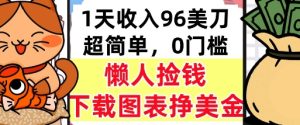 下载图表挣美金，0门槛，1天收入96美刀，超简单，懒人捡钱，被动收入-中创网_专注互联网创业,项目资源整合-心诚资源网