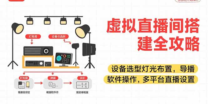 （15404期）虚拟直播间搭建全攻略，设备选型灯光布置，导播软件操作，多平台直播设置-中创网_专注互联网创业,项目资源整合-心诚资源网