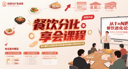 餐饮分享会课程，助力餐饮从业者实现从单店盈利到规模化发展的转型升级-中创网_专注互联网创业,项目资源整合-心诚资源网