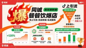(15689期)同城餐饮爆店课:线上引流-到店核销-私域复购,新客增长+老客复购翻倍目标-中创网_专注互联网创业,项目资源整合-心诚资源网