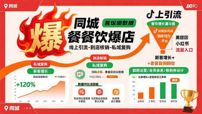 （15689期）同城餐饮爆店课：线上引流-到店核销-私域复购，新客增长+老客复购翻倍目标-中创网_专注互联网创业,项目资源整合-心诚资源网
