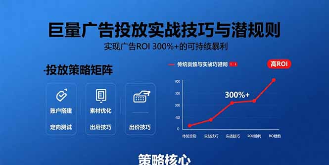 （15626期）巨量广告投放实战技巧与潜规则：实现广告ROI 300%+的可持续暴利-中创网_专注互联网创业,项目资源整合-心诚资源网