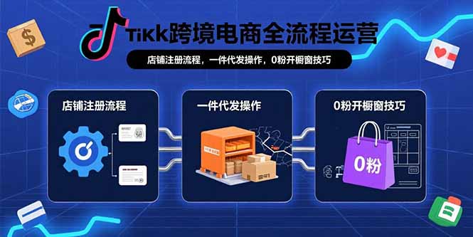 （15690期）TikTok跨境电商全流程运营：店铺注册流程，一件代发操作，0粉开橱窗技巧-中创网_专注互联网创业,项目资源整合-心诚资源网