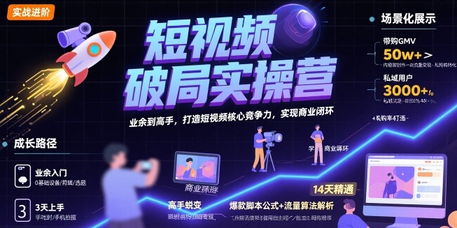 短视频破局实操营，业余到高手，打造短视频核心竞争力，实现商业闭环-中创网_专注互联网创业,项目资源整合-心诚资源网