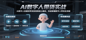 AI数字人带货实战，从数字人创建到带货变现各核心模块，快速掌握全流程-中创网_专注互联网创业,项目资源整合-心诚资源网