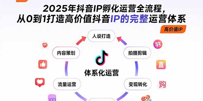 （15610期）2025年抖音IP孵化运营全流程，从0到1打造高价值抖音IP的完整运营体系-中创网_专注互联网创业,项目资源整合-心诚资源网