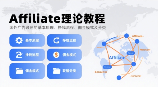 Affiliate理论教程，国外广告联盟的基本原理、挣钱流程、佣金模式及分类-中创网_专注互联网创业,项目资源整合-心诚资源网