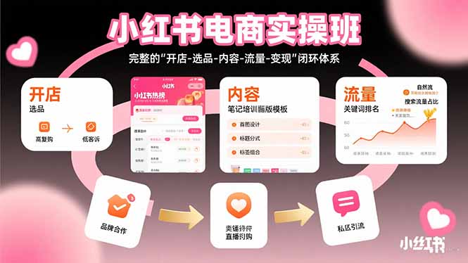 （15671期）小红书电商实操班：完整的"开店-选品-内容-流量-变现"闭环体系-中创网_专注互联网创业,项目资源整合-心诚资源网