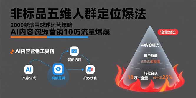 （15619期）非标品五维人群定位法，2000款滚雪球运营策略，AI内容营销10万流量引爆-中创网_专注互联网创业,项目资源整合-心诚资源网