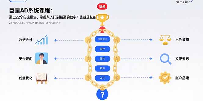 （15638期）巨量AD系统课程：通过22个实操模块，掌握从入门到精通的数字广告投放技能-中创网_专注互联网创业,项目资源整合-心诚资源网