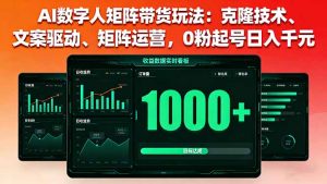 (16050期)AI数字人矩阵带货玩法:克隆技术、文案驱动、矩阵运营,0粉起号日入千元-中创网-专注创业项目分享_资源整合-心诚资源网