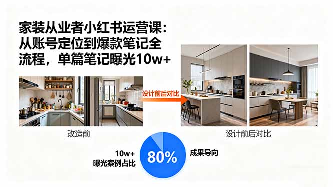 （15990期）家装从业者小红书运营课：从账号定位到爆款笔记全流程，单篇笔记曝光10w+-中创网_专注互联网创业,项目资源整合-心诚资源网