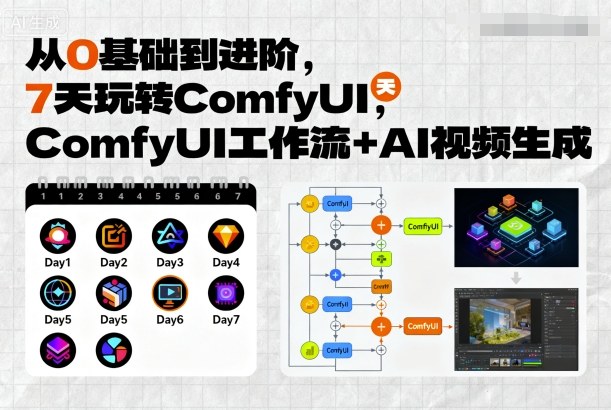 从0基础到进阶，7天玩转ComfyUI，Comfyui工作流+AI视频生成-中创网-专注创业项目分享_资源整合-心诚资源网