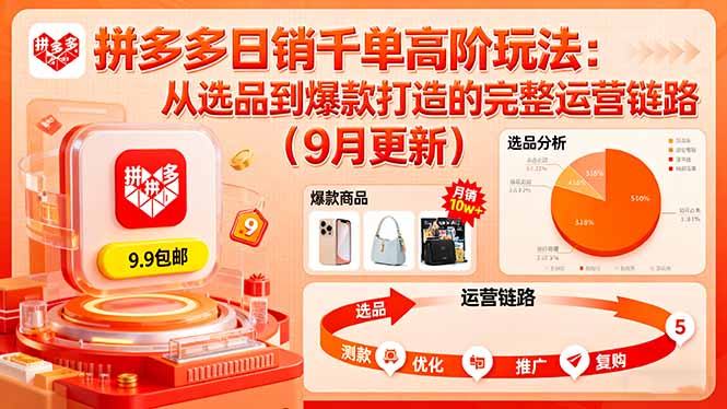 （16100期）拼多多日销千单高阶玩法：从选品到爆款打造的完整运营链路（9月更新）-中创网-专注创业项目分享_资源整合-心诚资源网