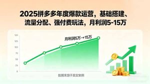 (15973期)2025拼多多年度爆款运营,基础搭建、流量分配、强付费玩法,月利润5-15万-中创网_专注互联网创业,项目资源整合-心诚资源网