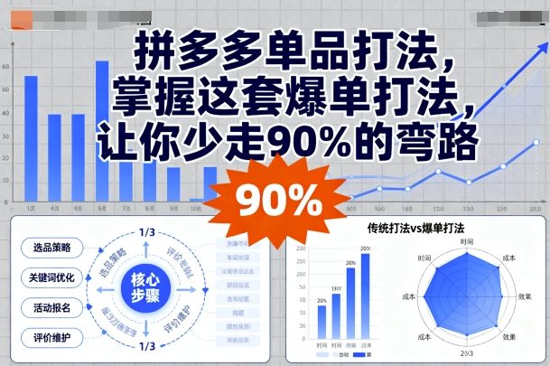拼多多单品打法，掌握这套爆单打法，让你少走90%的弯路-中创网-专注创业项目分享_资源整合-心诚资源网