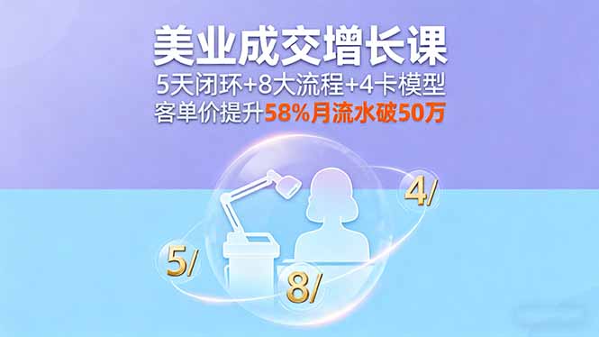 （16064期）美业成交增长课，5天闭环+8大流程+4卡模型，客单价提升58%月流水破50万-中创网-专注创业项目分享_资源整合-心诚资源网