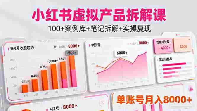 （16330期）小红书虚拟产品拆解课：100+案例库+笔记拆解+实操复现，单账号月入8000+-中创网-专注创业项目分享_资源整合-心诚资源网