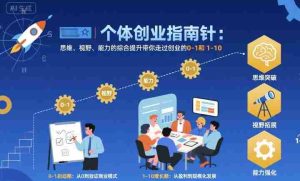 个体创业指南针，思维、视野、能力的综合提升带你走过创业的0-1和1-10【音频】-中创网-专注创业项目分享_资源整合-心诚资源网