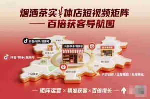 烟酒茶实体店短视频矩阵百倍获客导航图-中创网-专注创业项目分享_资源整合-心诚资源网