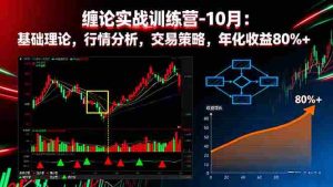 (16398期)缠论实战训练营-10月:基础理论,行情分析,交易策略,年化收益80%+-中创网-专注创业项目分享_资源整合-心诚资源网