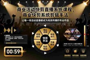 商业活动快剪直播系统课程,商业快剪系统剪辑手法-中创网-专注创业项目分享_资源整合-心诚资源网