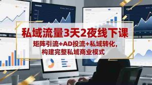 (16483期)私域流量3天2夜线下课,矩阵引流+AD投流+私域转化,构建完整私域商业模式-中创网-专注创业项目分享_资源整合-心诚资源网