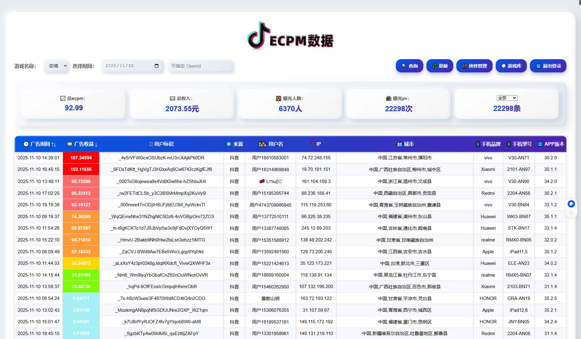 图片[3]-你的广告费在浪费！多数人不知道的广告变现秘籍-中创网-专注创业项目分享_资源整合